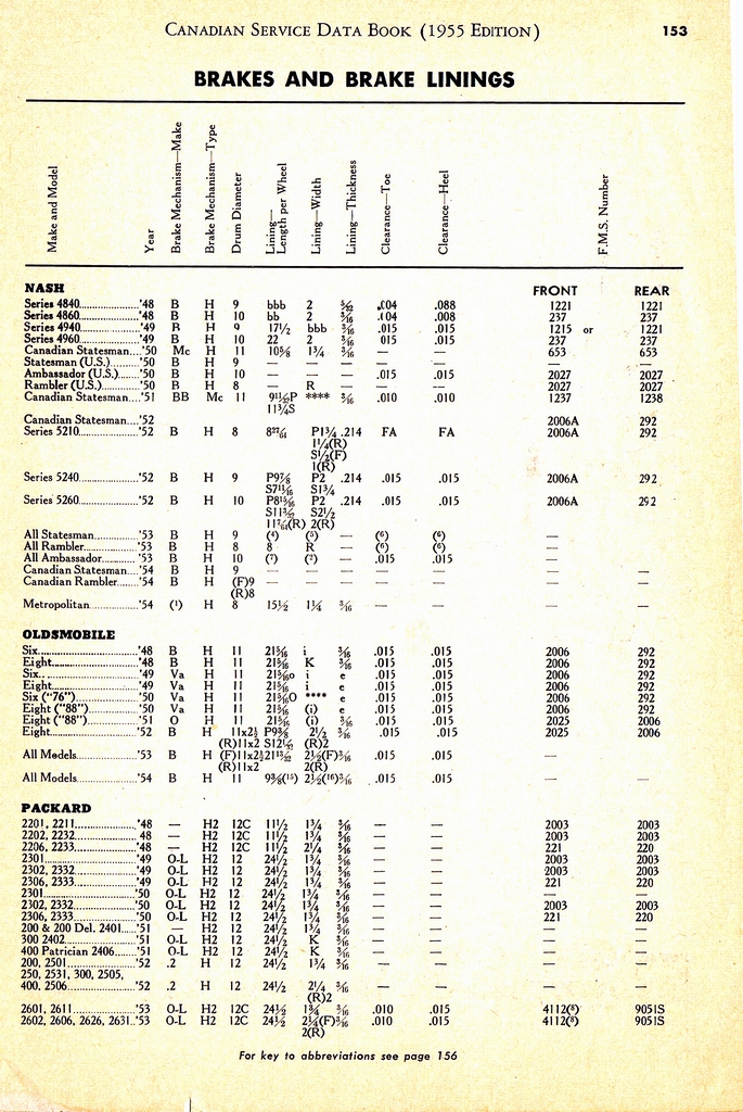 n_1955 Canadian Service Data Book153.jpg